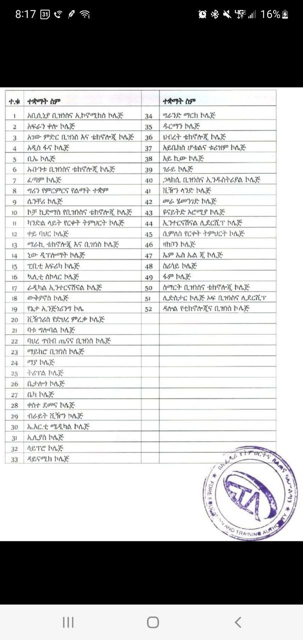 ህጋዊነታቸው የተሰረዘ ከፍተኛ የትምህርት ተቋማት